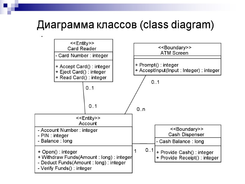 Диаграмма классов (class diagram)